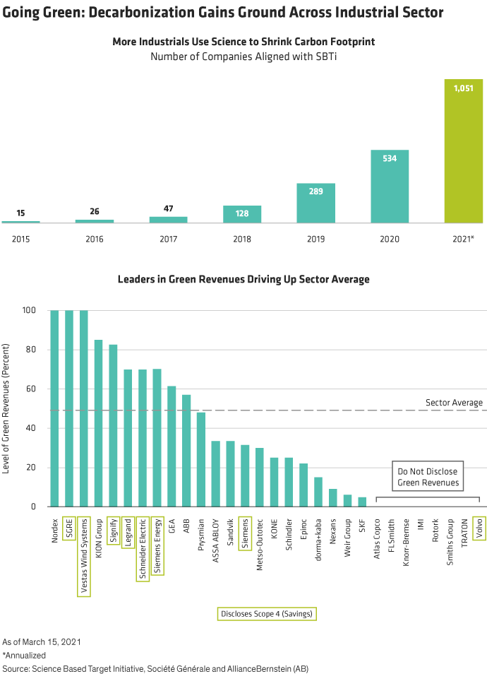 Going Green: Decarbonization Gains Ground Across Industrial Sector