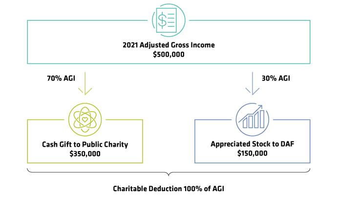 image of infographic