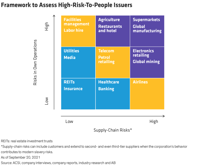 Framework to Assess High-Risk-to-People Issuers