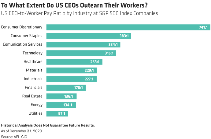 To What Extent Do US CEOs Outlearn Their Workers?