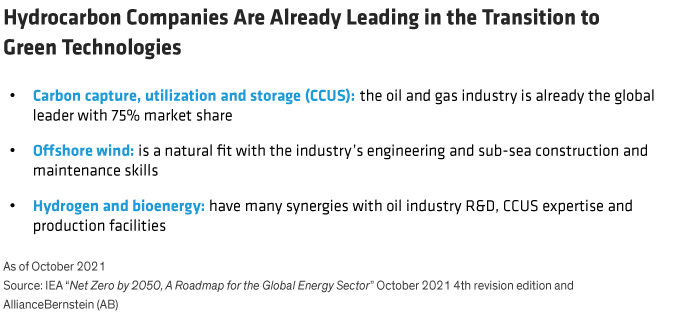 Hydrocarbon Companies Are Already Leading in the Transition to Green Technologies