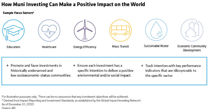 How Muni Investing Can Make a Positive Impact on the World