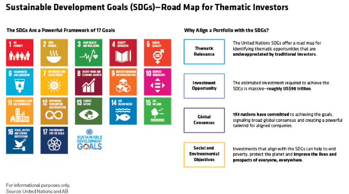 Sustainable Development Goals (SDGs)-Road Map for Thematic Investors