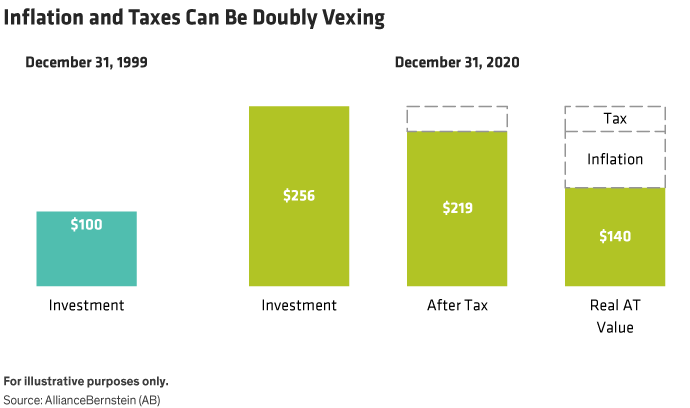image of bar chart