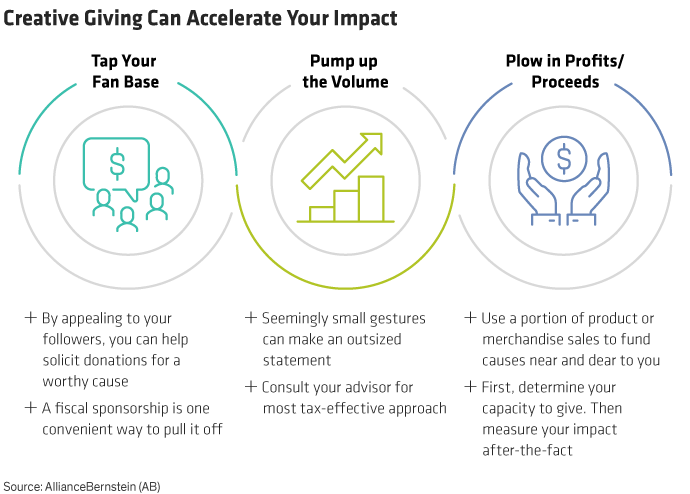 Creative Giving Can Accelerate Your Impact