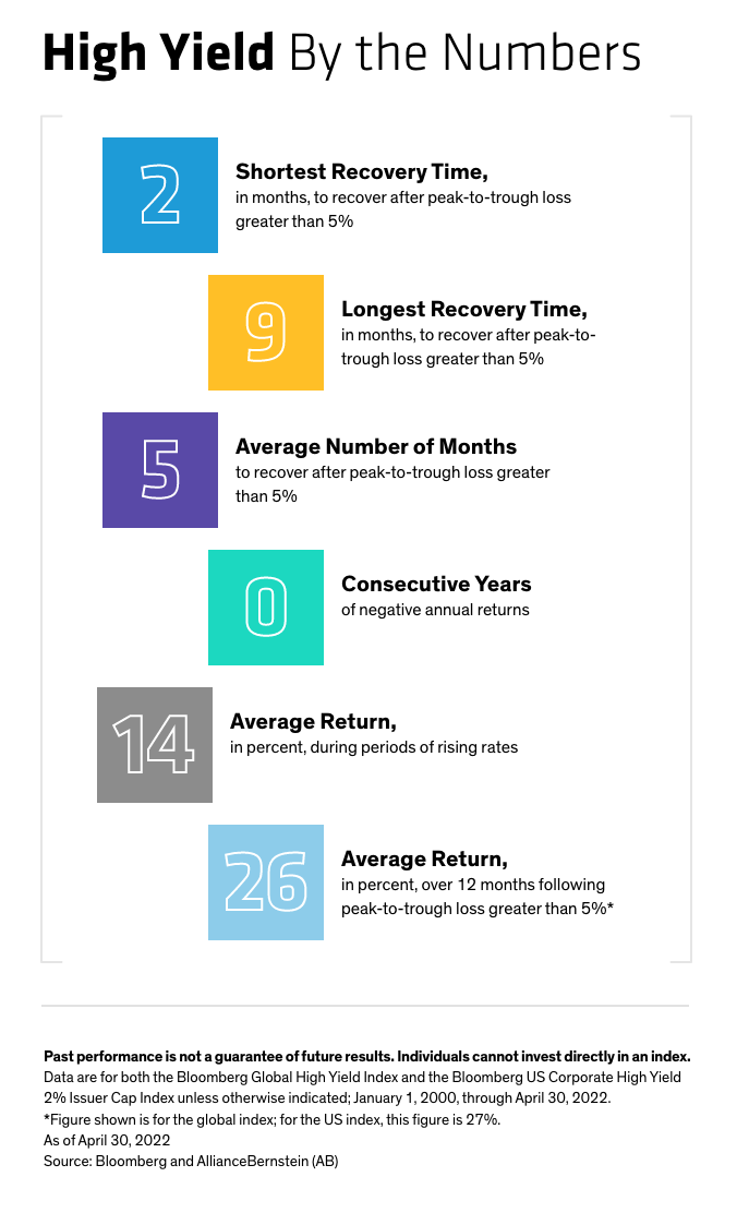 High Yield By the Numbers