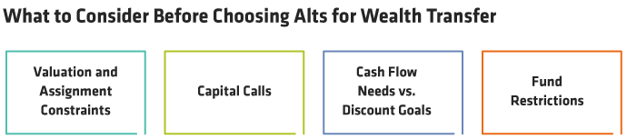What to Consider Before Choosing Alts for Wealth Transfer