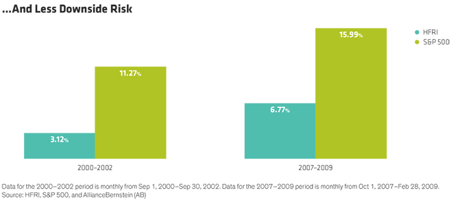 HFs_Can_Do_Well_in_Vol_Markets_Display2 image of bar chart