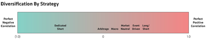 HFs_Can_Do_Well_in_Vol_Markets_Display3 gradient