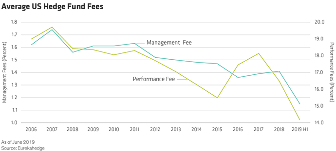 HFs_Can_Do_Well_in_Vol_Markets_Display4 statistics chart