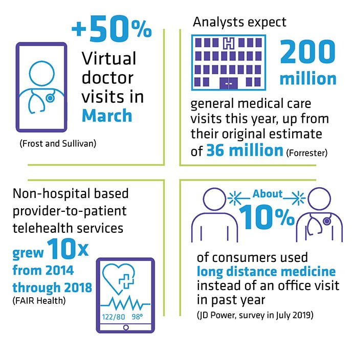 Virtual Doctor Visits Display