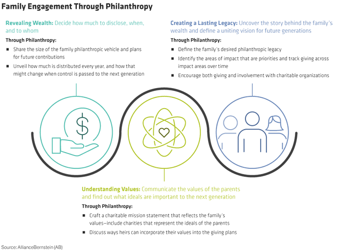 George_Bucciarelli_Family_Engagement_Option1 image of infographic