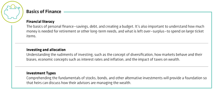 Basics of Finance Chart