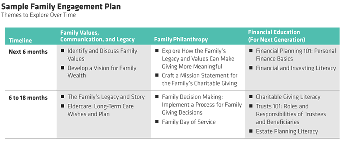 Sample Family Engagement Plan