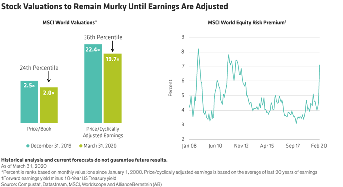 Stock Values to Remain Murky Until Earnings Are Adjusted Chart