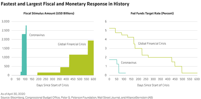 Palazzo_Brigham_Covid_Blog_Display1 fiscal and monetary response report