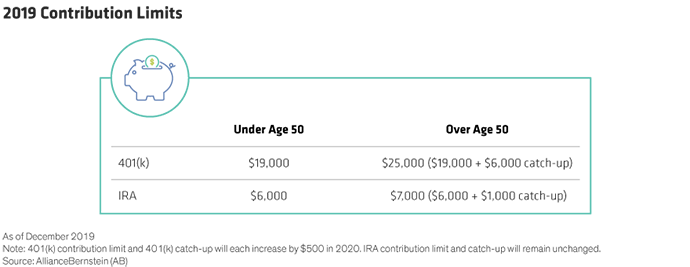 2019 Contribution Limits Table Graphic