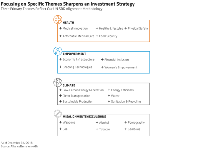 Focusing on specific themes sharpens and investment strategy display