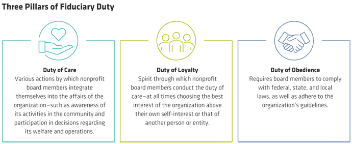 Three Pillars of Duty Graphic