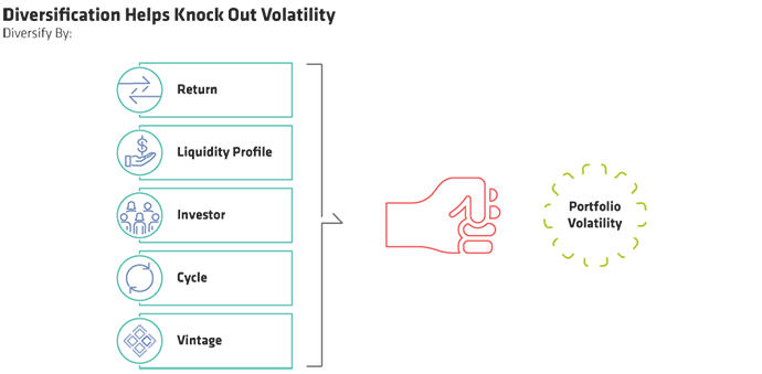 Diversification Helps Knock Out Volatility