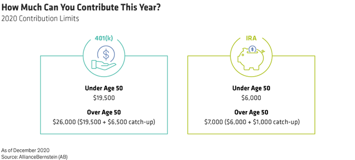 How Much Can You Contribute This Year?