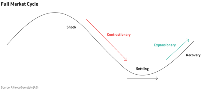 Full Market Cycle Chart