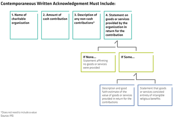 infographic Display 1