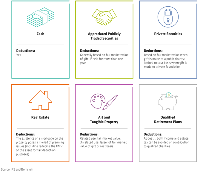 infographic Display 3