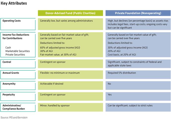 Key Attributes Table Chart