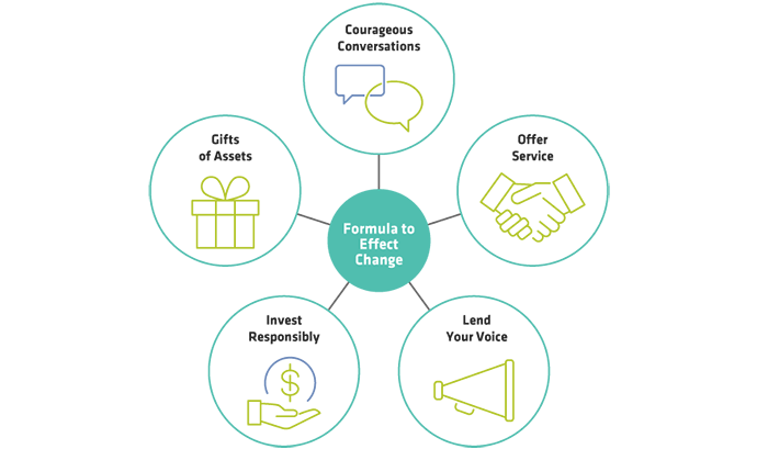 Formula to Effect Change Graphic